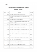 “我为鄂尔多斯可持续发展建