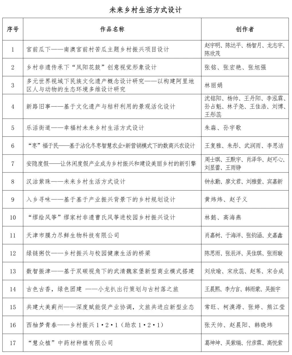 关于第四届印迹乡村创意设计比赛总决赛作品评审的通知 关于第四届印迹乡村创意设计比赛总决赛作品评审的通知.13图片