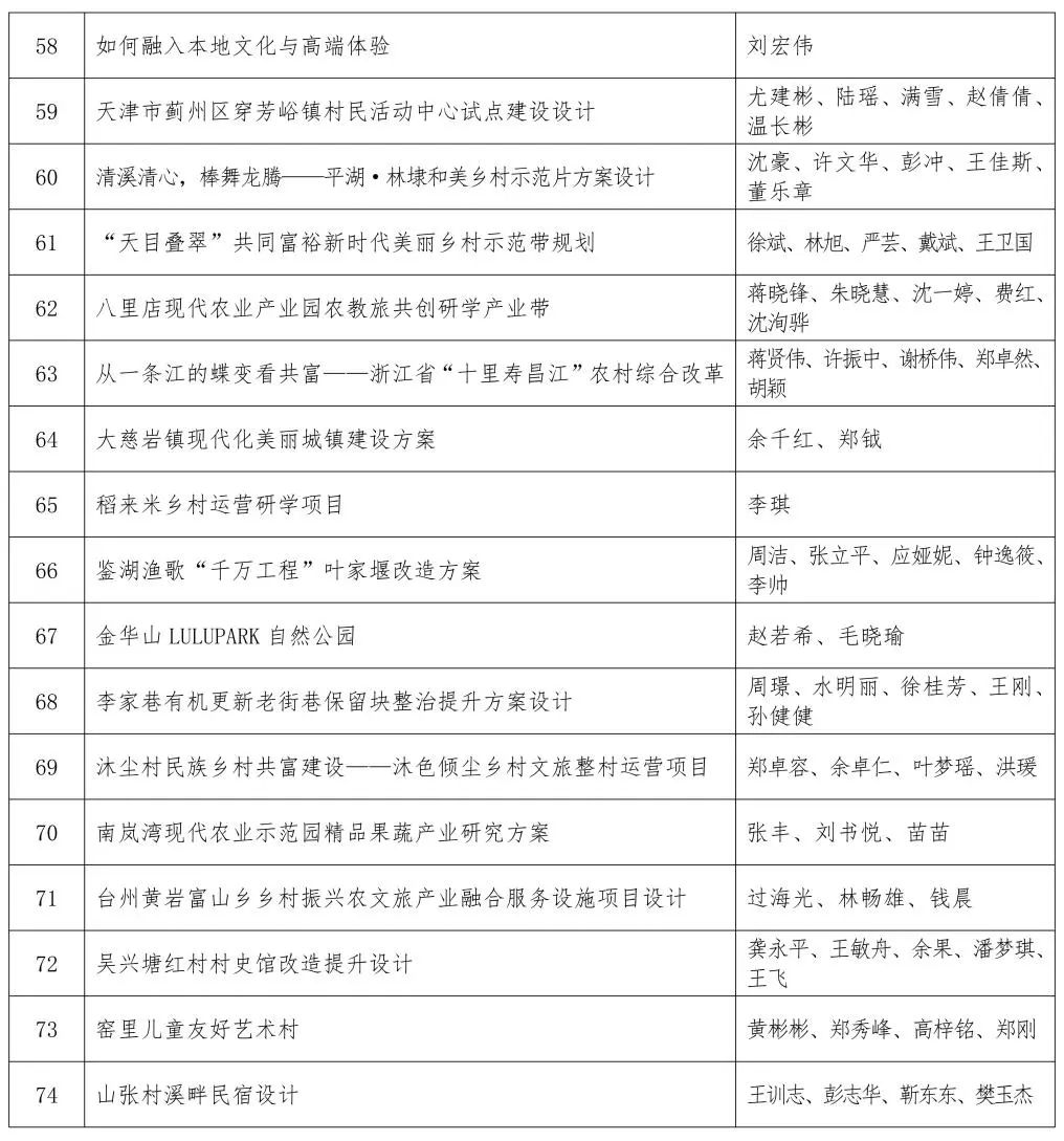 关于第四届印迹乡村创意设计比赛总决赛作品评审的通知 关于第四届印迹乡村创意设计比赛总决赛作品评审的通知.12图片