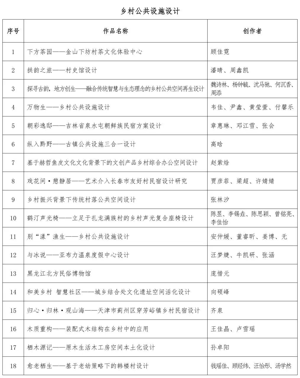 关于第四届印迹乡村创意设计比赛总决赛作品评审的通知 关于第四届印迹乡村创意设计比赛总决赛作品评审的通知.9图片
