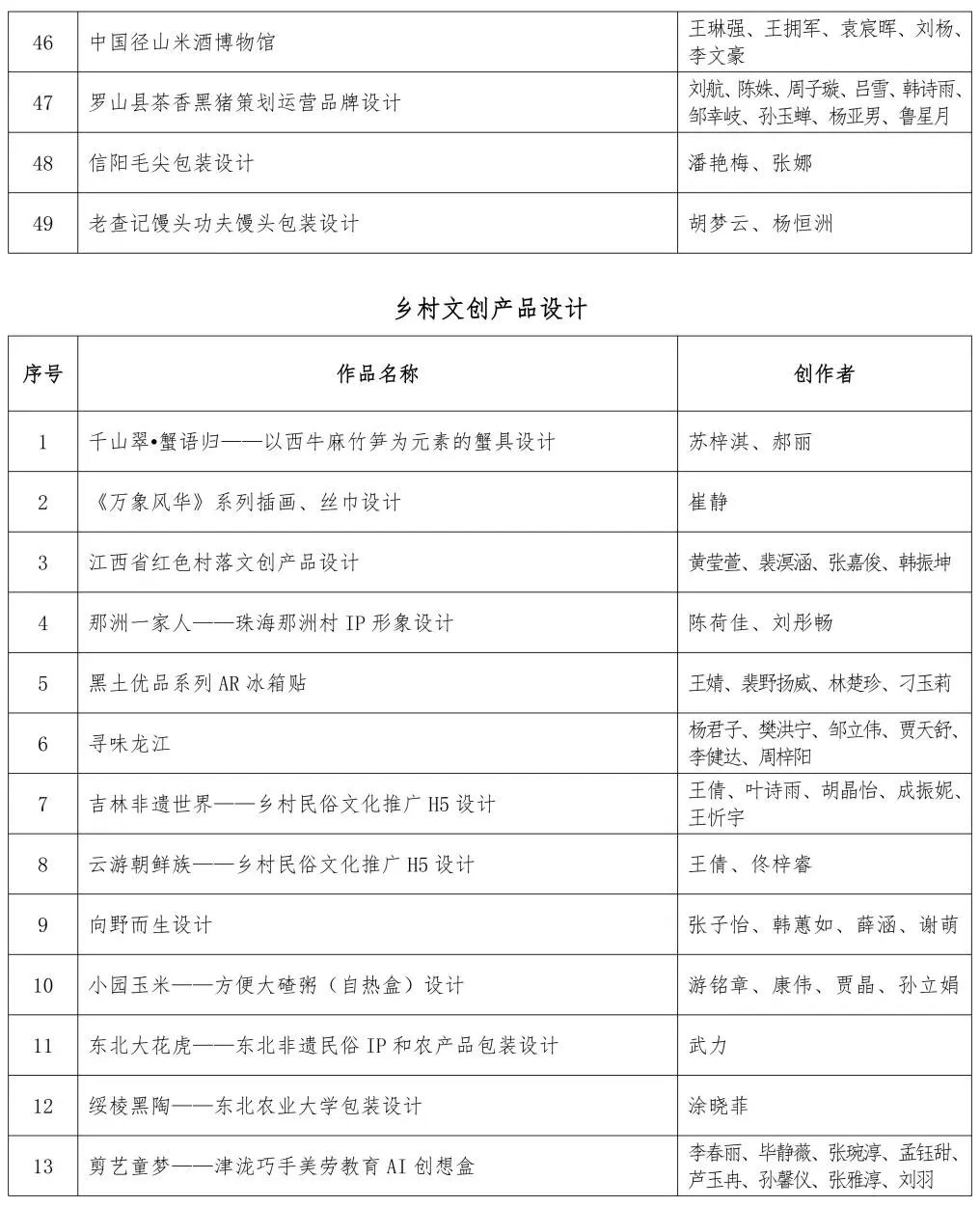 关于第四届印迹乡村创意设计比赛总决赛作品评审的通知 关于第四届印迹乡村创意设计比赛总决赛作品评审的通知.18图片