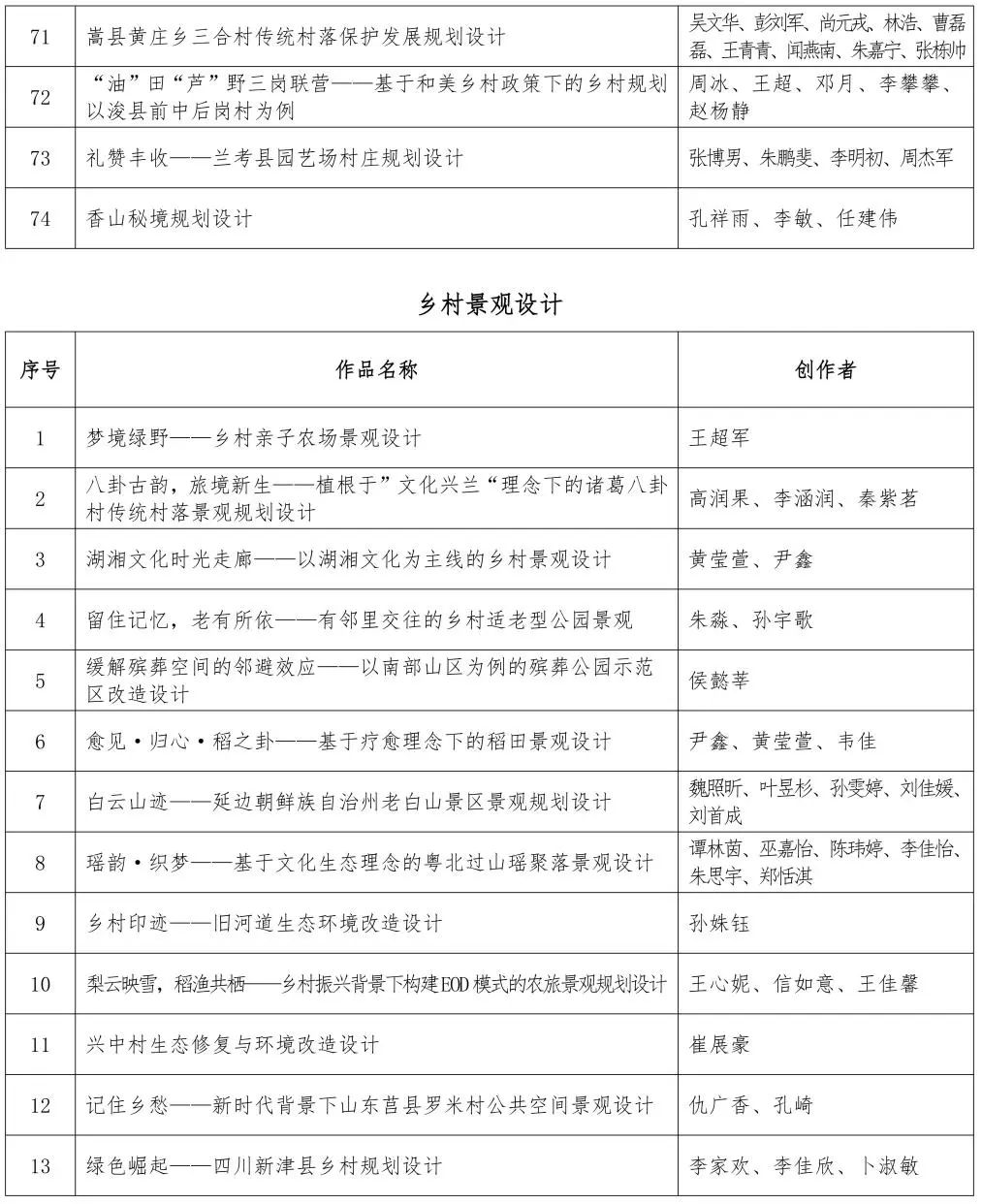 关于第四届印迹乡村创意设计比赛总决赛作品评审的通知 关于第四届印迹乡村创意设计比赛总决赛作品评审的通知.5图片