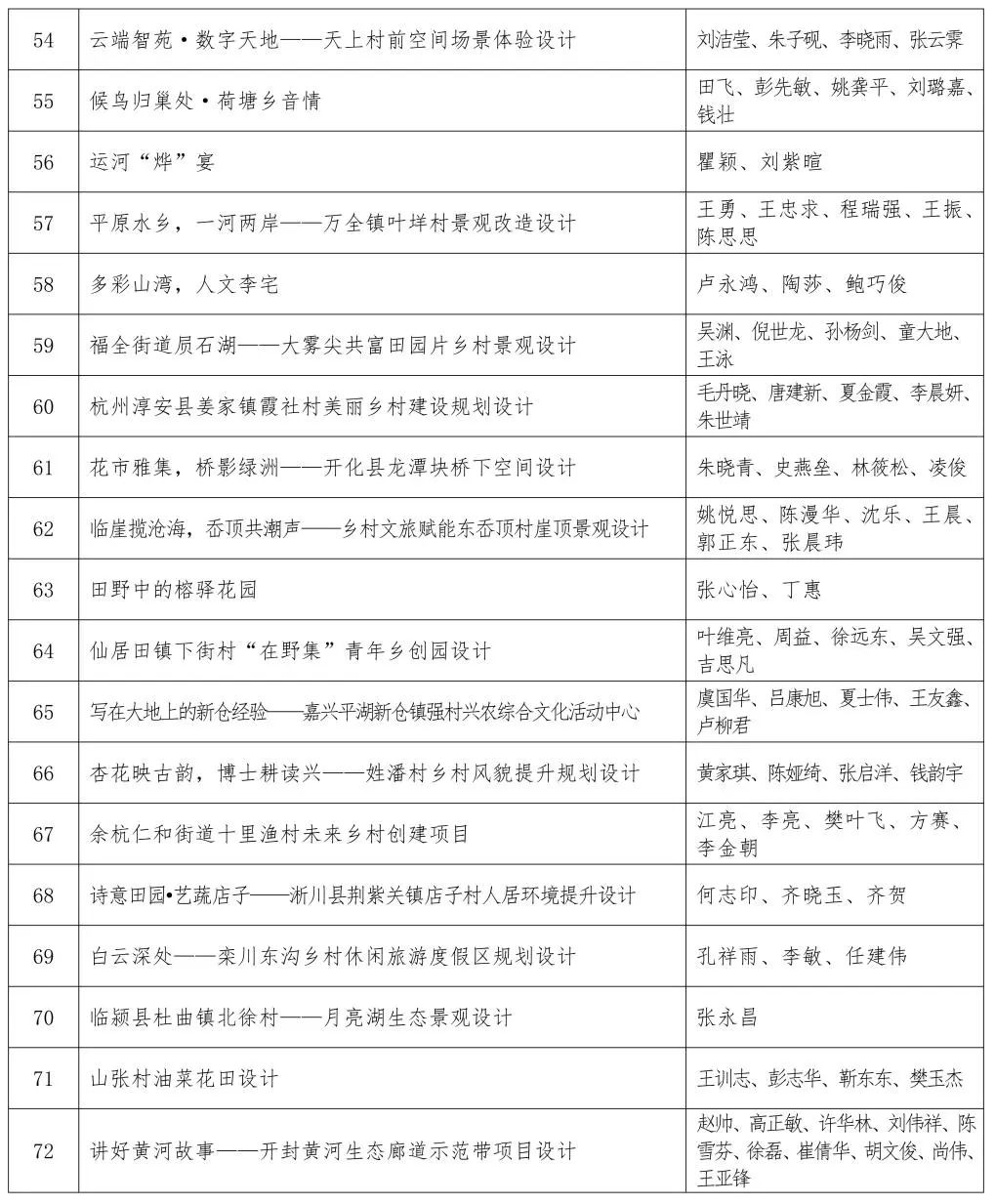 关于第四届印迹乡村创意设计比赛总决赛作品评审的通知 关于第四届印迹乡村创意设计比赛总决赛作品评审的通知.8图片