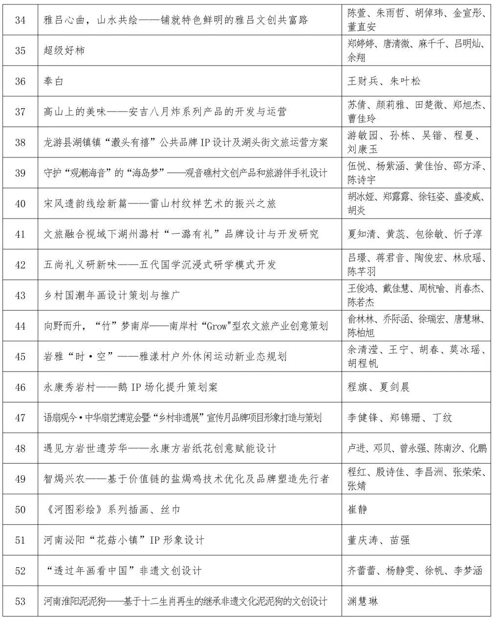 关于第四届印迹乡村创意设计比赛总决赛作品评审的通知 关于第四届印迹乡村创意设计比赛总决赛作品评审的通知.20图片