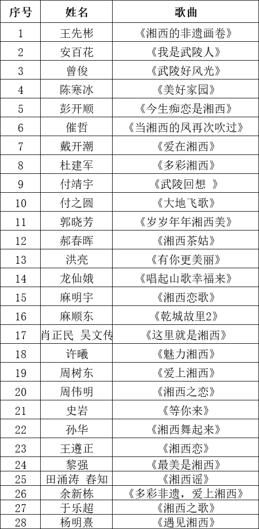 “多彩非遗 AI上湘西”AI创作活动入围作品出炉投票.8图片