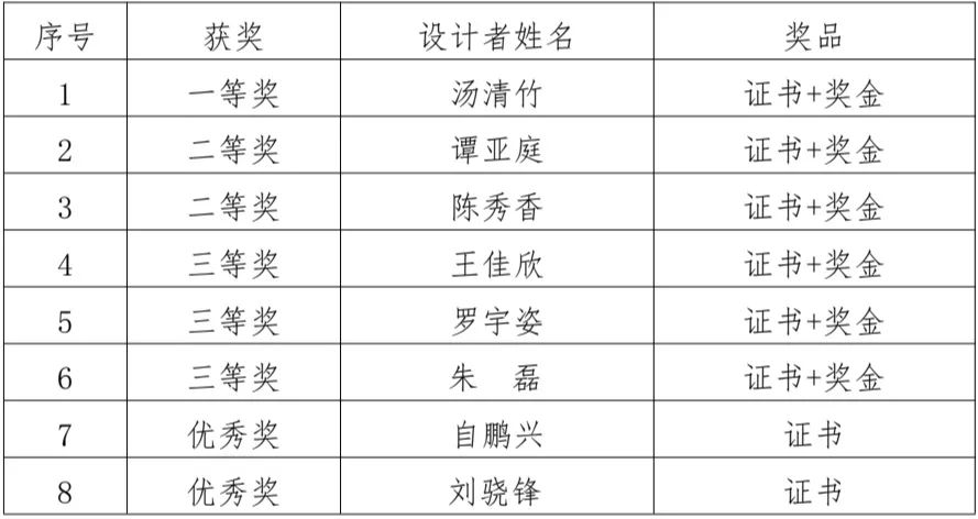 株洲仲裁委员会会徽logo设计大赛评选结果公示 株洲仲裁委员会会徽logo设计大赛评选结果公示.1图片