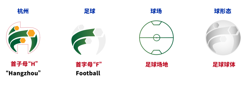 杭州足球学院院徽LOGO征集投票 杭州足球学院院徽LOGO征集投票.10图片