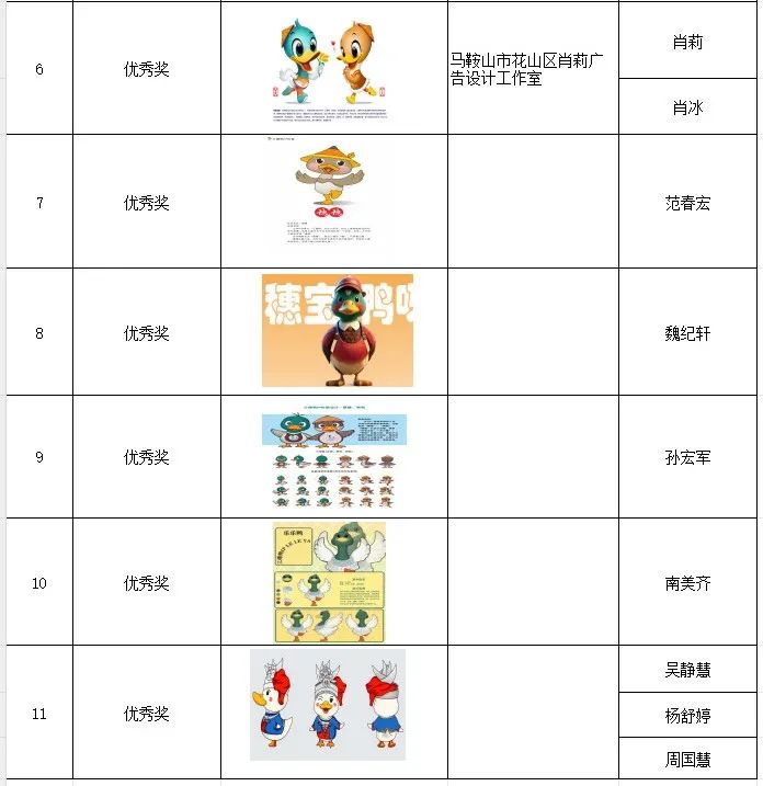 三穗鸭IP形象和品牌宣传语征集结果公示 三穗鸭IP形象和品牌宣传语征集结果公示.4图片