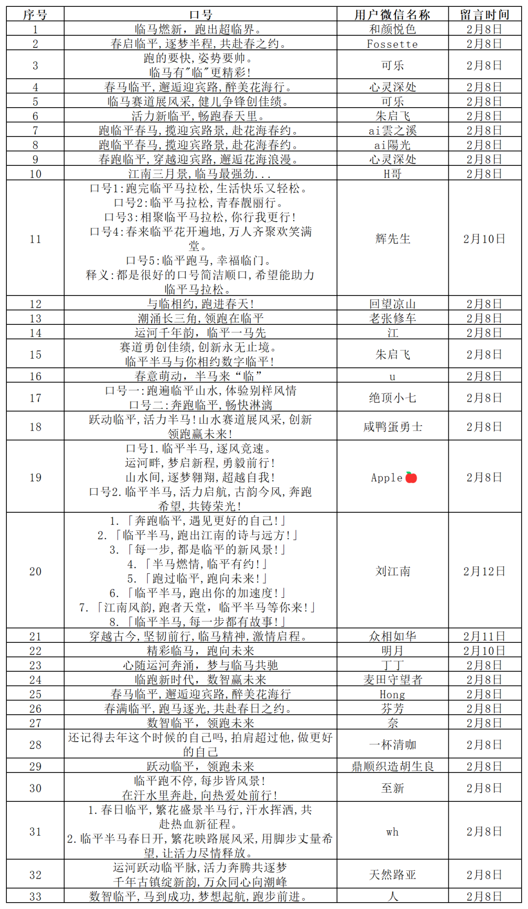方兴渡·2025临平半程马拉松口号征集揭晓.0图片