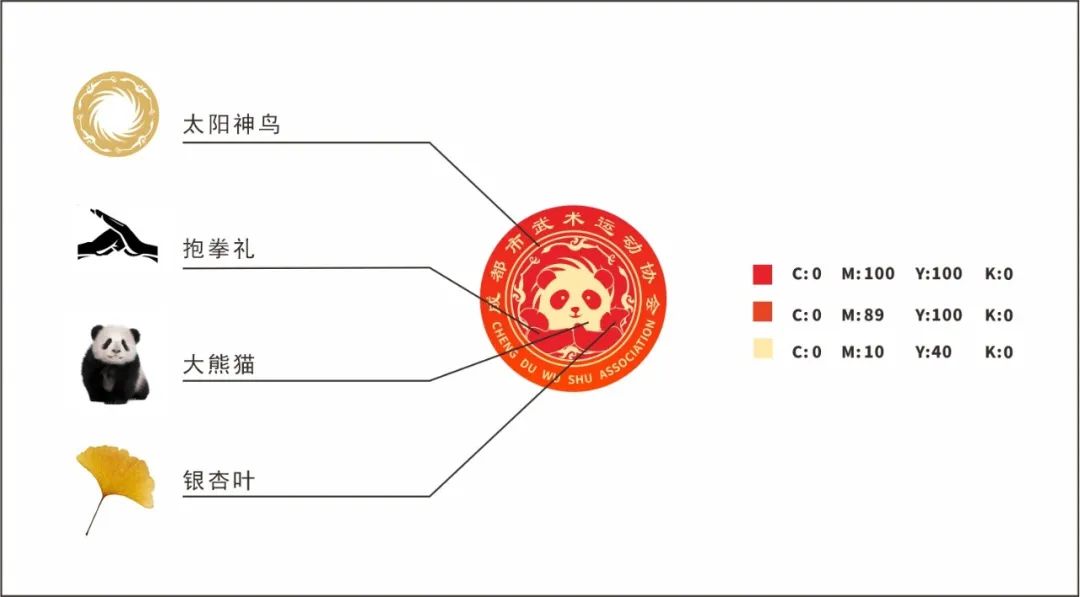成都市武术运动协会新LOGO设计正式发布 成都市武术运动协会新LOGO设计正式发布.1图片