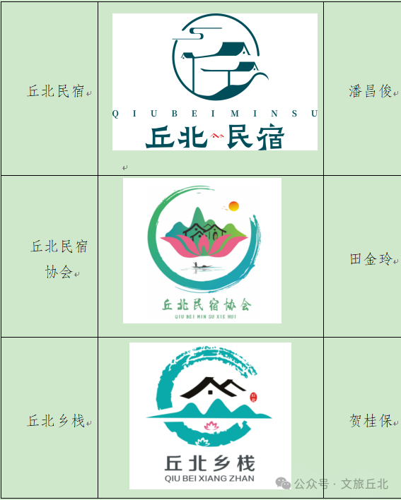 关于丘北县民宿行业协会公用品牌和形象LOGO评选结果的通告.3图片