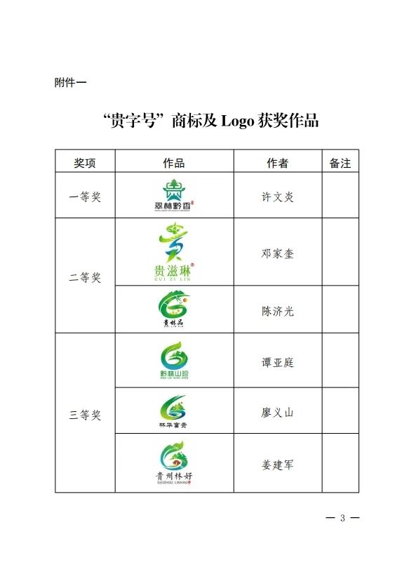 关于“贵字号”特色林业产品公用品牌商标名称及Logo征集的评选结果公告.2图片