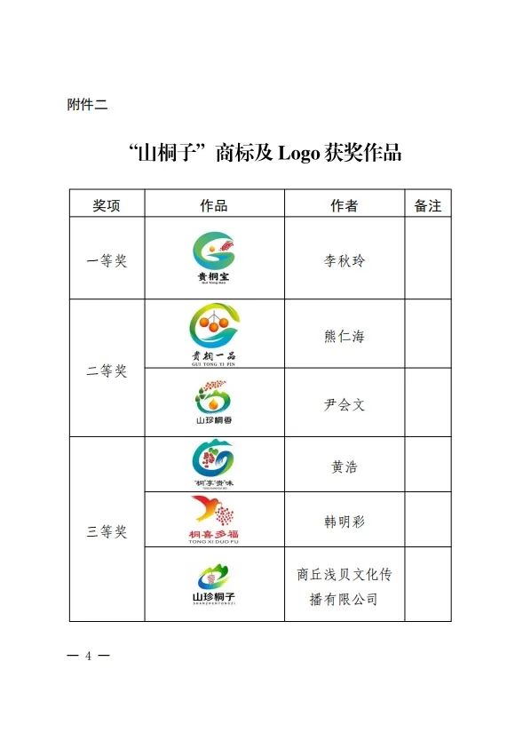 关于“贵字号”特色林业产品公用品牌商标名称及Logo征集的评选结果公告.3图片